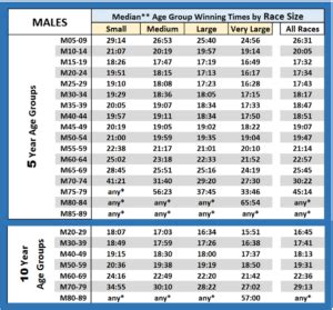 Age_Group_Winners – Data Analytics for Foot Races