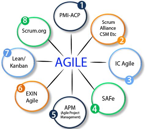 Agile Certification   Javatpoint