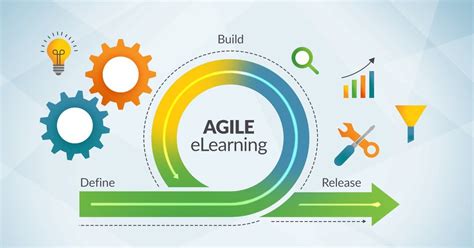 Agile Elearning | Agile project management training, Interactive ...