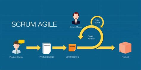 AGILE eLearning Course Design: A Step By Step Guide For eLearning ...