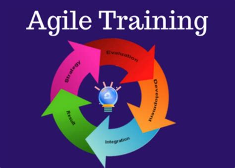 Agile Project Management Course | Agile Course | Posts by Agile Courses ...