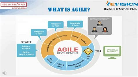 Agile Scrum Training and Certification Program   YouTube