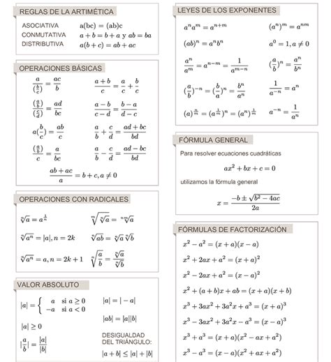AGORA É MATEMÁTICA...: Formulas básicas de Algebra