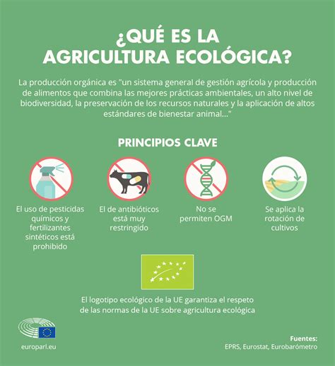 Agricultura ecológica en la UE: nuevas reglas más ...