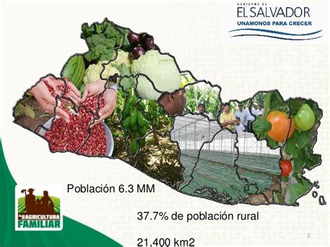Agricultura Familiar en El Salvador