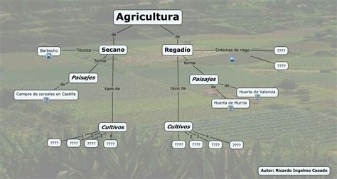 Agricultura   ¿Qué tipos de agricultura hay en España?