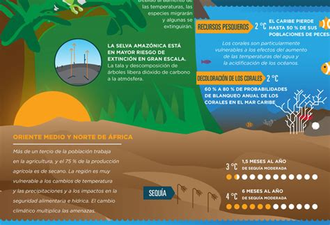 Agrupación Cultural Tarapacá Iquique: Infografía cambio ...