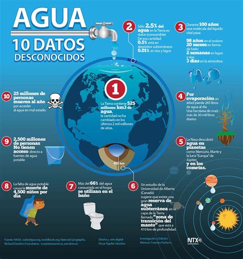 agua 10 datos desconocidos infografía   Buscar con Google ...