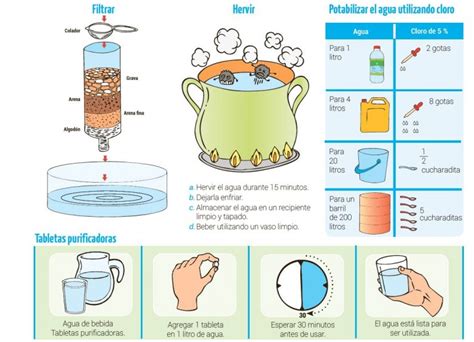 Agua potable   Edicion Impresa   ABC Color