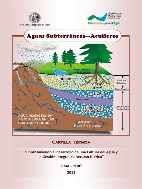 Aguas Subterraneas Acuiferos | Agua subterránea | Ciclo ...