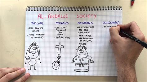 Al Andalus Society para Primaria YouTube