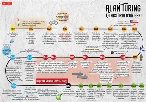 Alan Turing en 15 curiositats   Blog | INTUIX