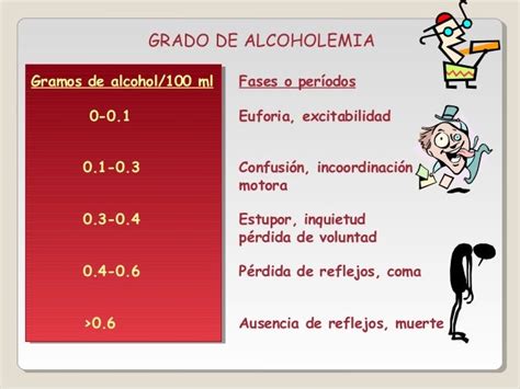 Alcohol y Alcoholismo