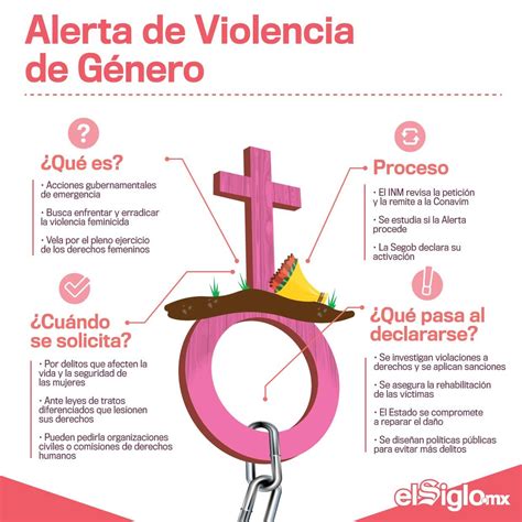 Alerta de Violencia de Género | Infografías | Pinterest