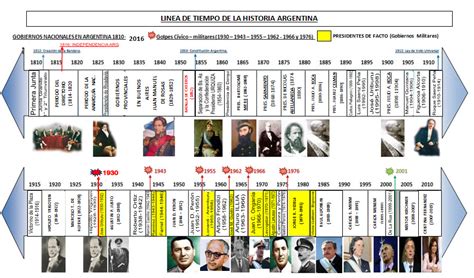 ALFABETIZACION EN HISTORIA: LINEA DE TIEMPO DE LA HISTORIA ARGENTINA ...