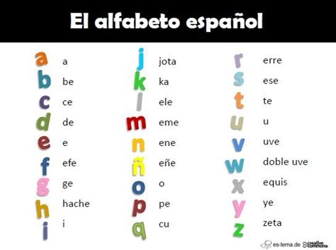 Alfabeto | Alphabet espagnol, Enseigner l espagnol ...