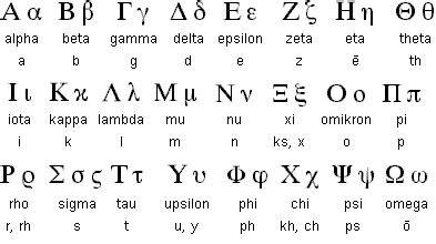 Alfabeto grego – Wikipédia, a enciclopédia livre
