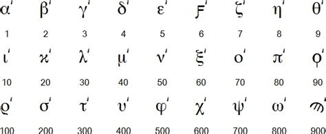 Alfabeto griego   Todo lo que necesitas saber