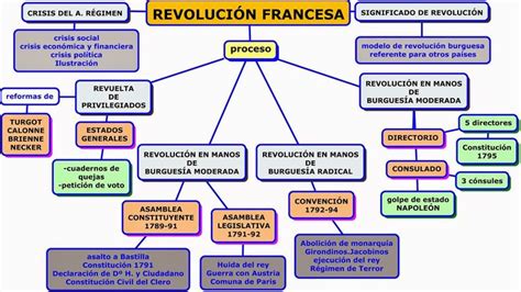 ALGO MÁS QUE LA CLASE DE HISTORIA | Revolucion francesa ...