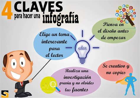 Algunos ejemplos de infografía ~ Aprendo, Comprendo y Aplico