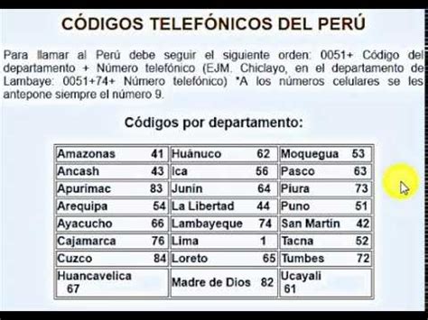 ALIEXPRESS PERÚ 8 CÓDIGOS TELEFÓNICOS PARA TU REGISTRO ...