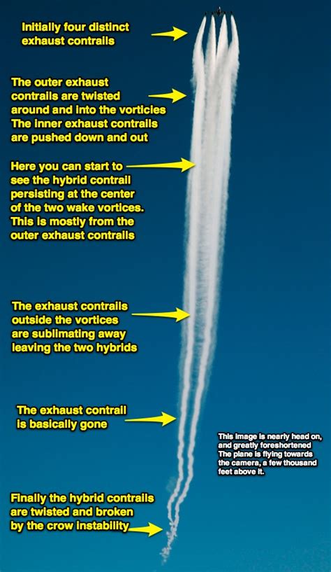 Alignment of Engines on Airliner   Pelican Parts Forums