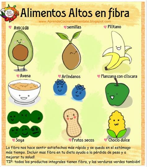 #Alimentacion #saludable #alimentos #fibrosos Altos en fibra :  #salud ...