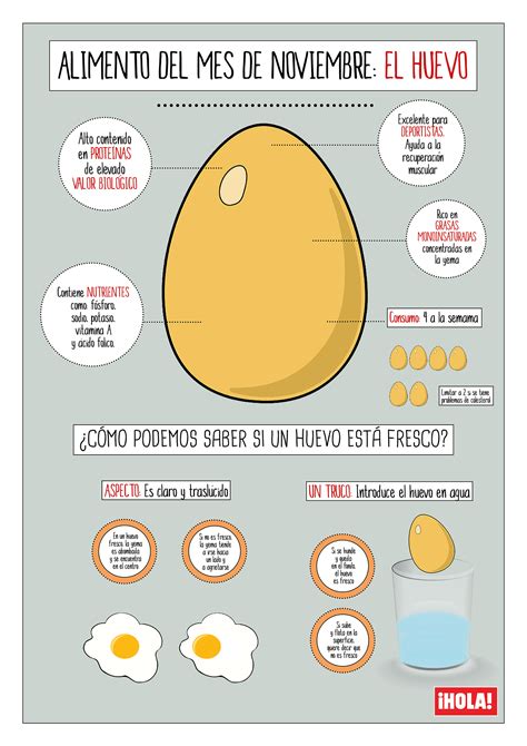 Alimento del mes: el huevo