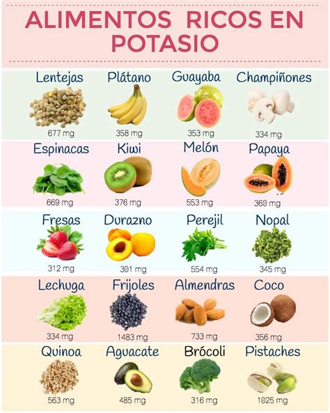 Alimentos ricos en potasio | Potassium rich foods, Healthy bones ...