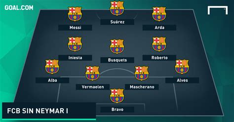 Alineacion Del Barca Hoy : Las posibles alineaciones del FC Barcelona ...