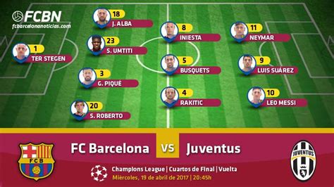 Alineaciones del Barcelona Juventus  Vuelta 1/4 Champions