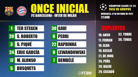 Alineaciones del FC Barcelona Inter de Milan de la Champions League ...