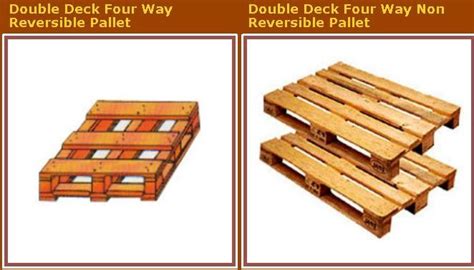 ALL ABOUT LOGISTICS: Types of wooden pallets & Pallet design