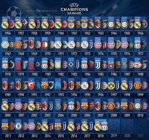 All Champions League finalists! | Fotos del equipo de fútbol, Liga de ...