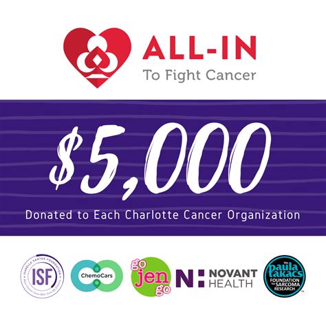 All In To Fight Cancer Donates to Five Charlotte Cancer Organizations
