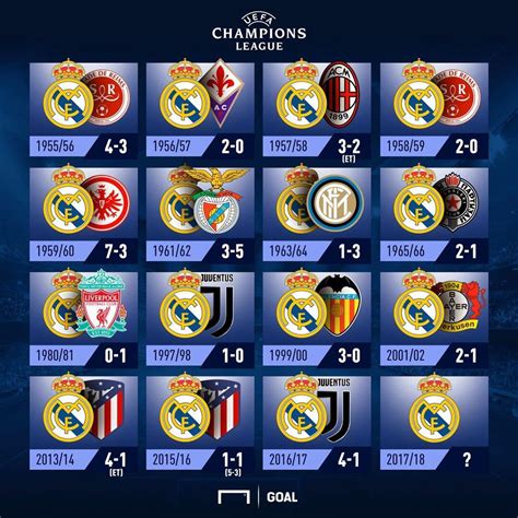 All Real Madrid Finals  1955 2018  : realmadrid