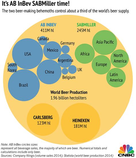 All the beer you drink is owned by one company