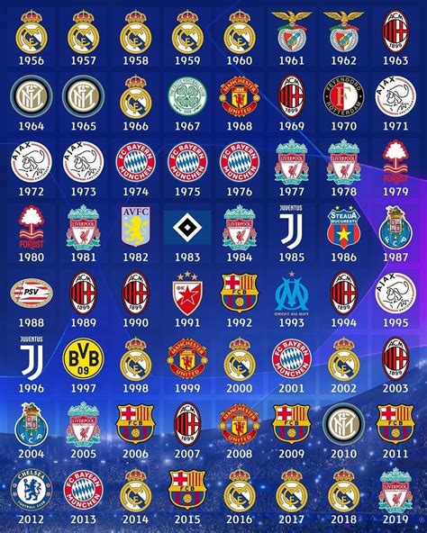 All time winners of the UEFA Champions League | Fotos de fútbol ...