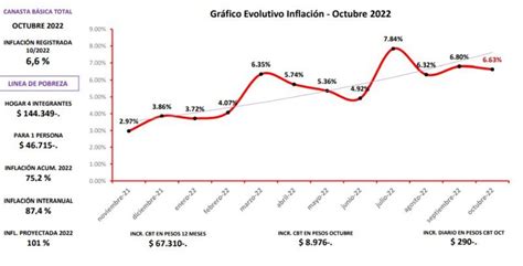 Almaceneros: La inflación proyectada para el año supera el 100%   LaDecima