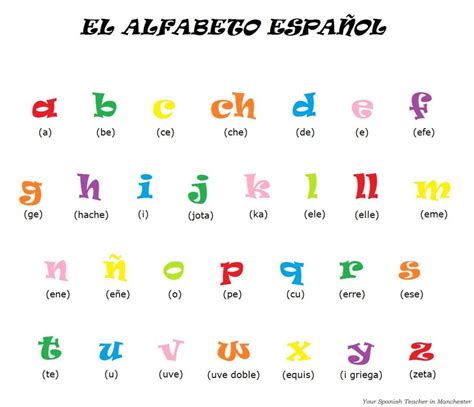 Alphabet/Alfabeto | Alfabeto, Espanhol, Notas de estudo