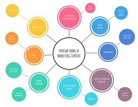 Amazing Mind Map Templates You Can Use Now   Venngage