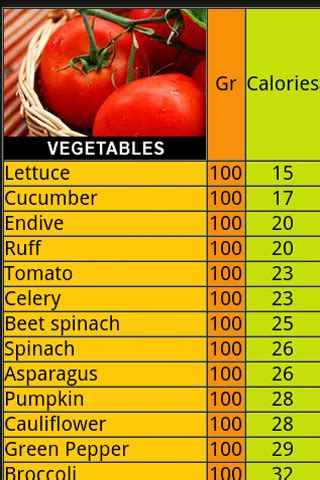 Amazon.com: Food Calories List: Appstore for Android