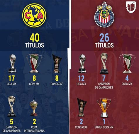 América es el equipo con más títulos de México