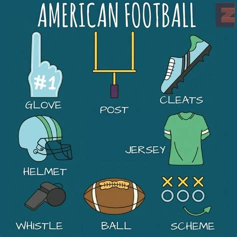 American Football Vocabulary | English Language, ESL, EFL ...