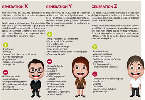Ammazza! 14+ Fatti su Generation X Y Z Millennials Definition ...