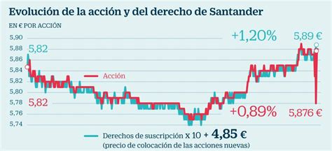 Ampliación de Santander: ¿Qué es más rentable, comprar ...