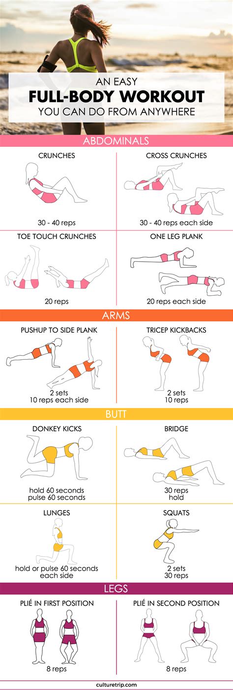 An Easy Full Body Workout You Can Do From Anywhere | Fitness body, Full ...