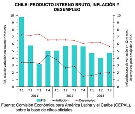 Análisis de la economía chilena en 2013 y previsiones económicas 2014 ...