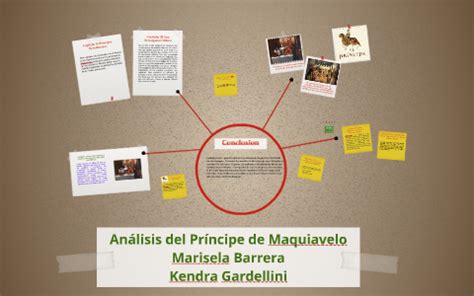 Análisis del Príncipe de Maquiavelo by Marisela Barrera on ...