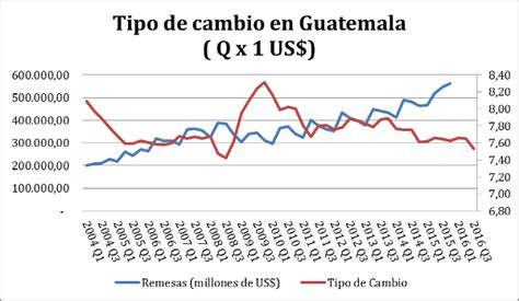Análisis del Sistema Cambiario en Guatemala – Sistemas ...